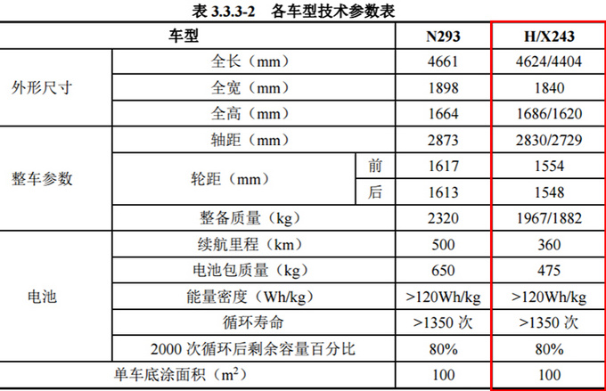 奔驰大型suv7座大约150万左右,奔驰大型7座suvgls400价格