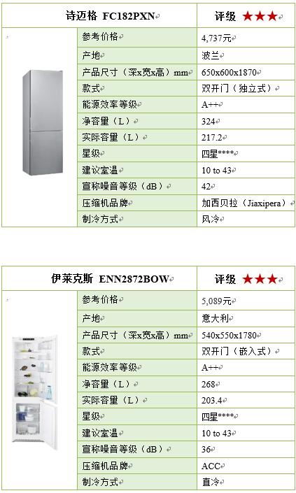 16款冰箱大PK，国产品牌品质不输国际知名品牌