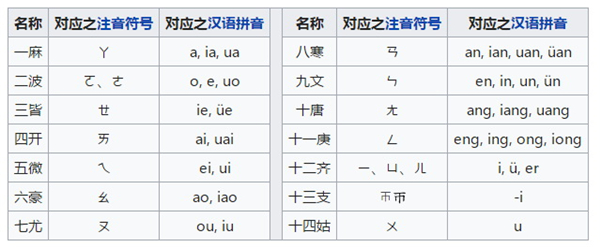 哪吒的读音是cha还是zha,哪吒的标准读音