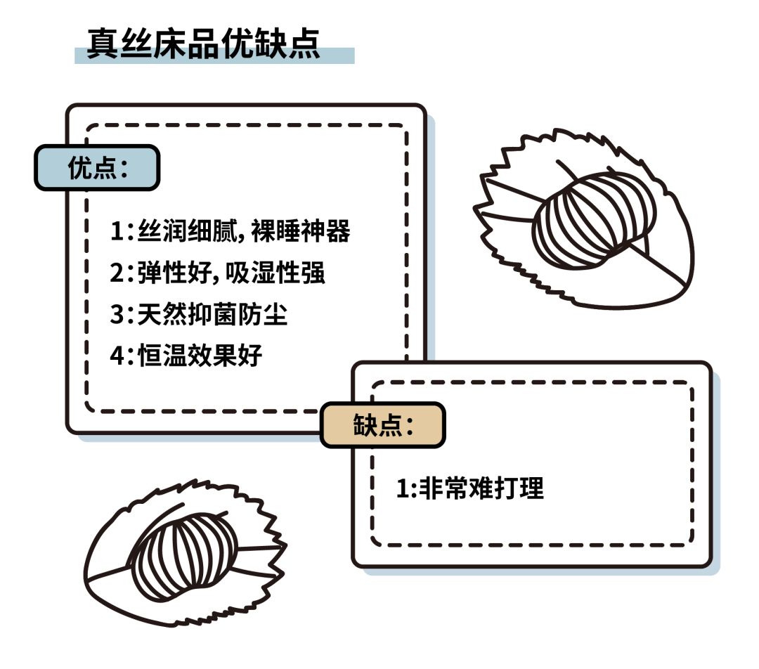 性价比最高的床上四件套推荐,如何买到合适的床上四件套