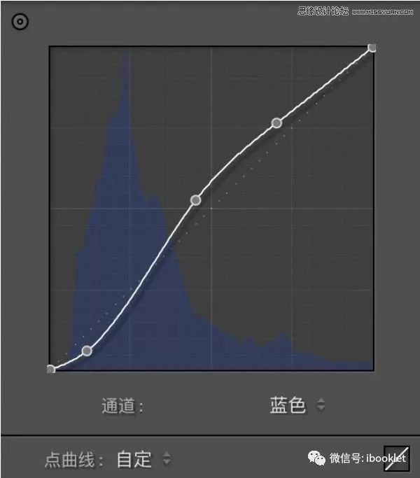 Photoshop如何制作出超有质感的夜景人像照片