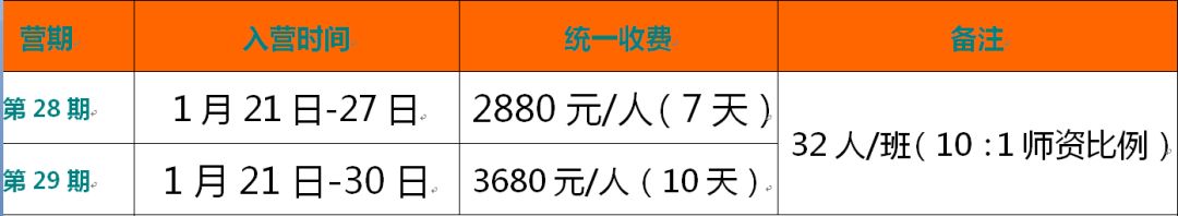东莞报业夏令营,东莞雏鹰少年夏令营多少钱