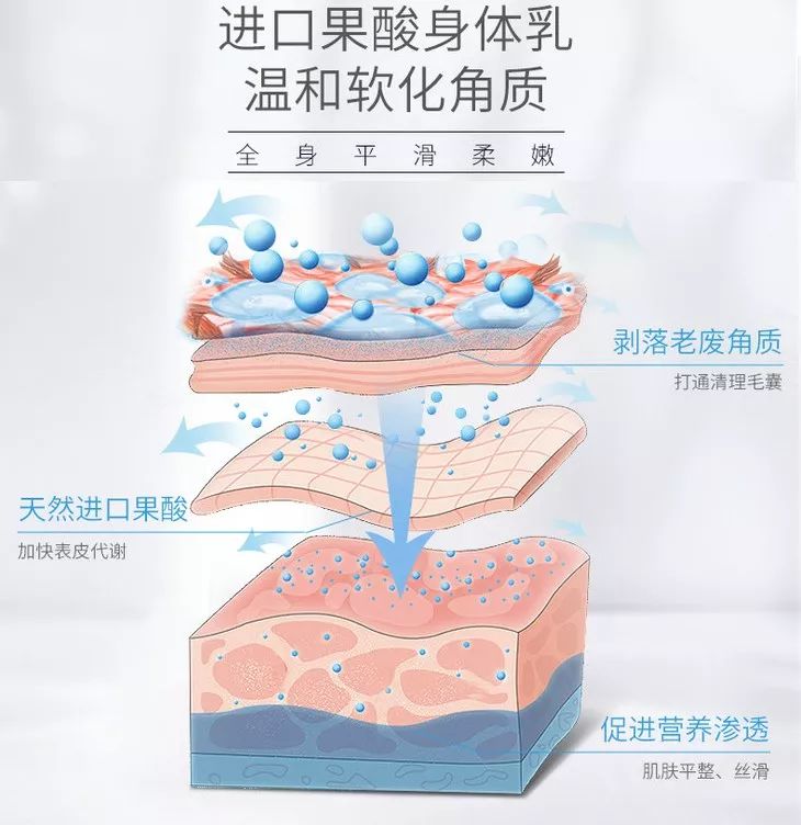 买2送1香水柔情身体乳500ml,买1送2温和舒缓棒