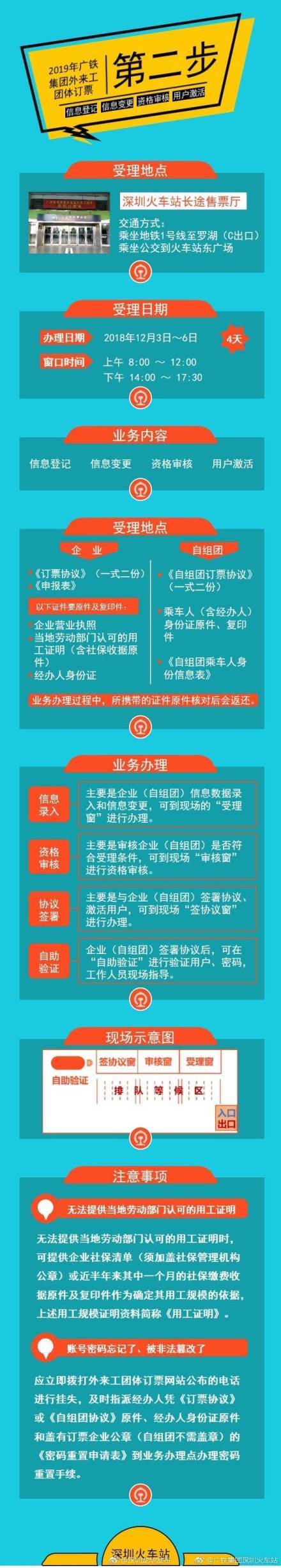 深圳外地人买火车票,深圳买火车票需要什么