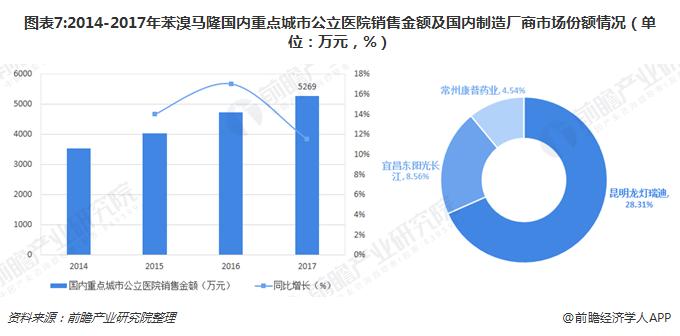 新型痛风药引进中国十张图了解,抗痛风用药市场