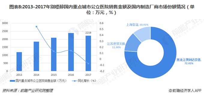 新型痛风药引进中国十张图了解,抗痛风用药市场