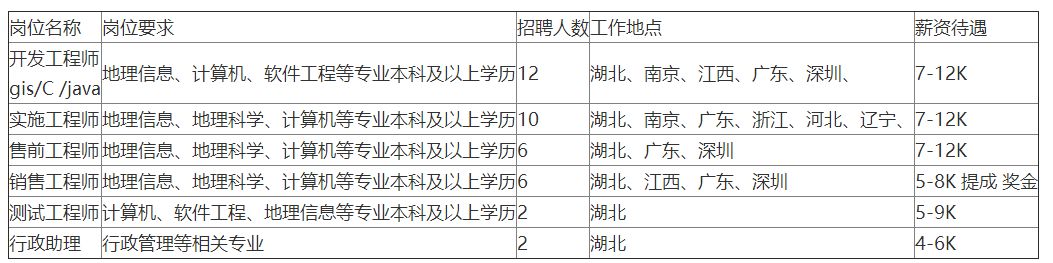 「校招精选」建工集团、日升集团、光宝集团、环境科技、新绿色药业科技、星河经纬资讯、武大吉奥等名企精选（12-06）
