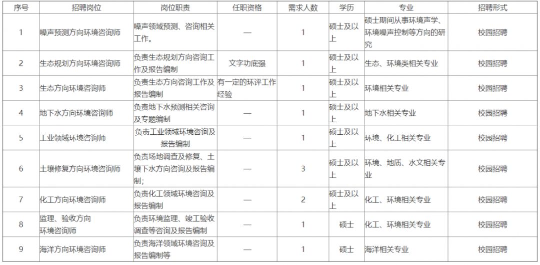 「校招精选」建工集团、日升集团、光宝集团、环境科技、新绿色药业科技、星河经纬资讯、武大吉奥等名企精选（12-06）