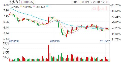 2019年国六排放标准概念股,最新政策国六排放