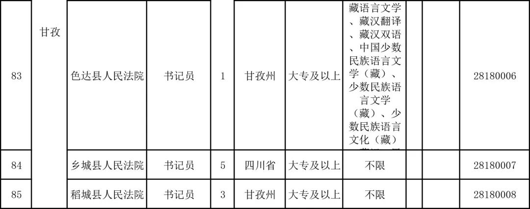 江苏省法院系统招录简章,江西省考法院招317人职位表
