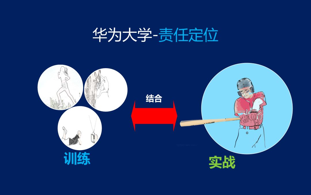 华为大学的秘密是什么,华为黄埔军校