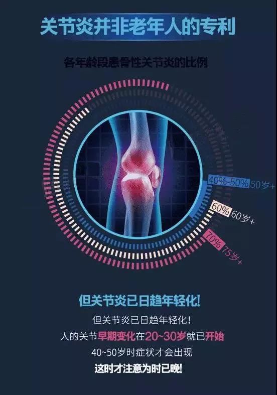 关节有时咔嚓响一声是怎么回事,骨头咔咔响是得了关节病吗