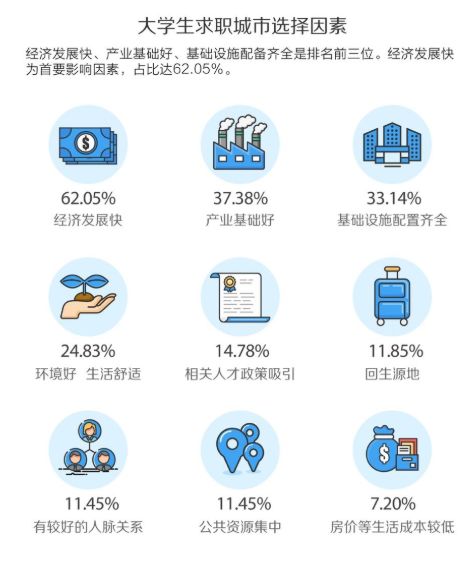 最新！西安户籍人口接近1000万！看看“95后”怎么用行动表白