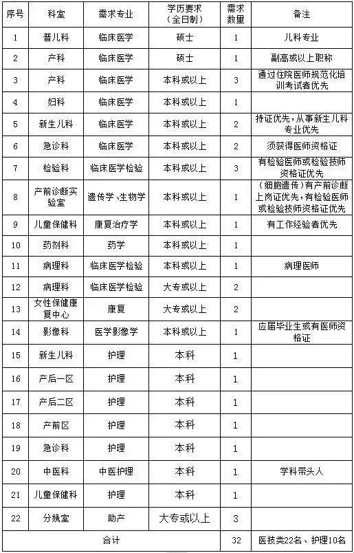 市直、云城、云安、罗定！近200个优质岗位等住你！走过路过千万别错过噢！