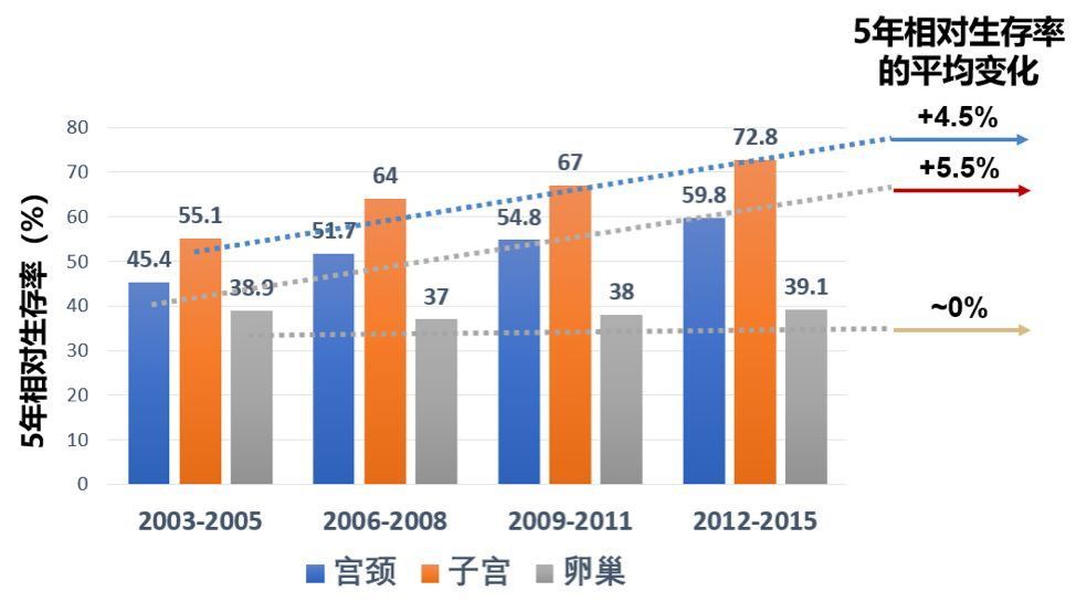 靶向药卵巢癌,治疗卵巢癌的靶向药价格