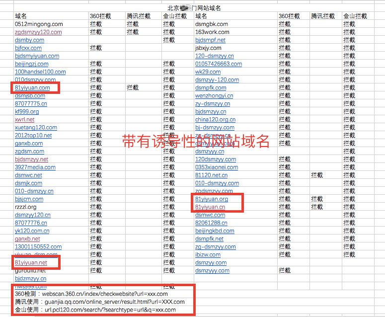 请收下!医生整理百度搜索结果大鉴定