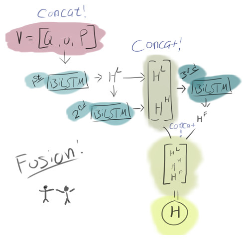 第一批在SQUAD2.0上刷榜的U-NET模型，它们有何高明之处？