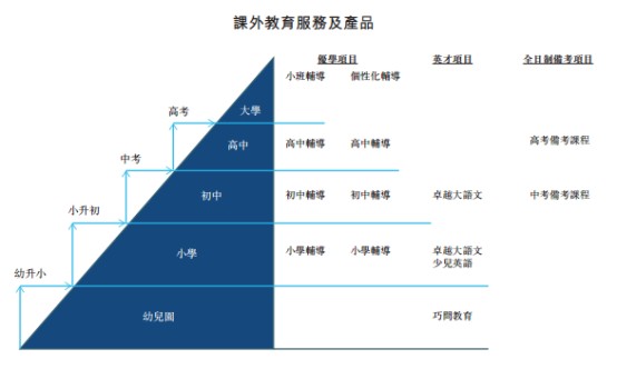 饮港市K12教辅“头啖汤”，卓越教育,03978为何值得打新