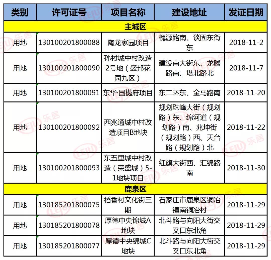 金地集团11月销量楼盘,房企最新消息金地集团11月销售