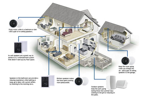 什么是家庭智能背景音乐系统,家庭背景音乐系统作用