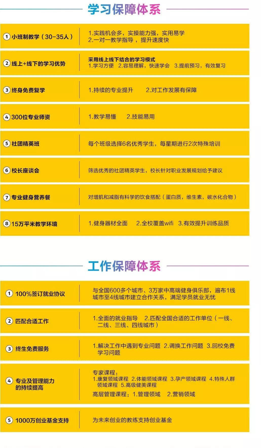 私人健身教练,不仅体面还高薪,月薪2万不是梦!