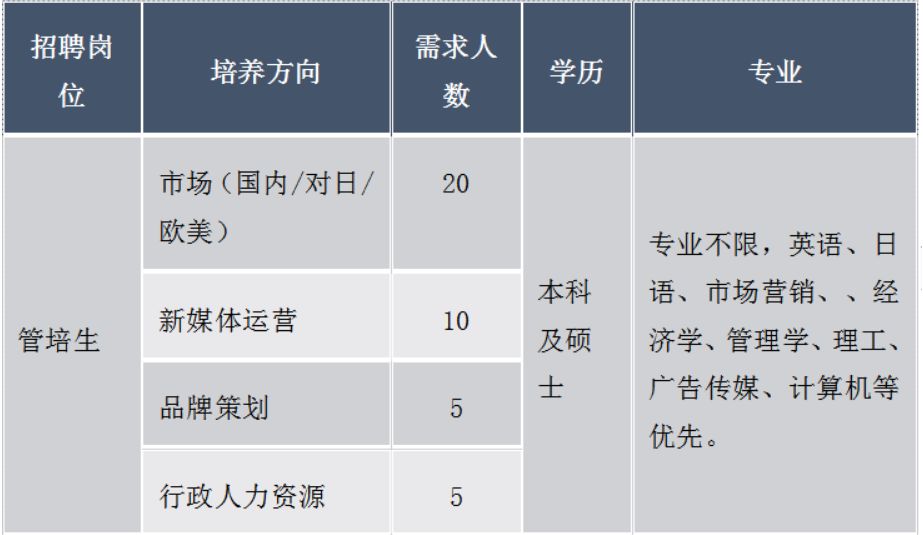 「校招精选」万和新电气、大豪科技、智尚文化、基础工程、阿特斯科技、爱基因科技、迪浩永辉技术等名企精选（12-14）