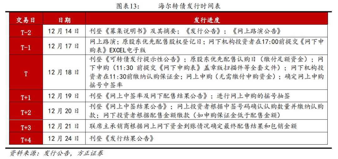 方正固收债券,方正转债