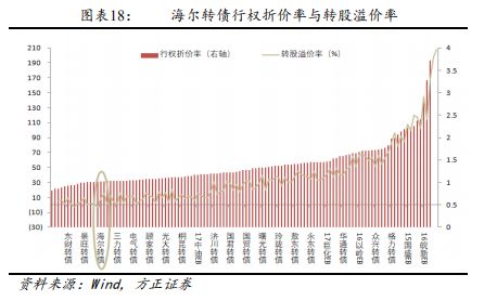 方正固收债券,方正转债