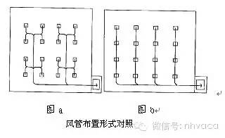 暖通系统专业知识,暖通空调全系统知识