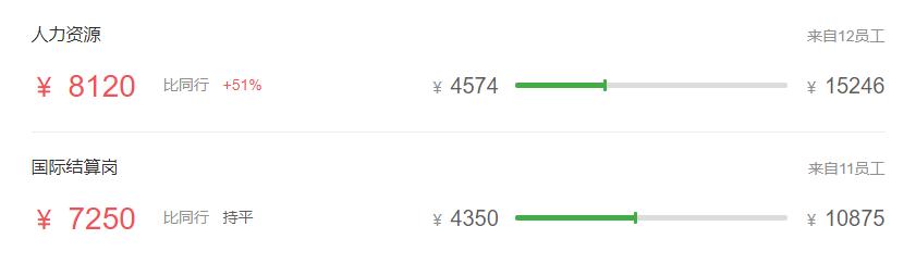五大行最新薪资表,五大行科技岗待遇最好