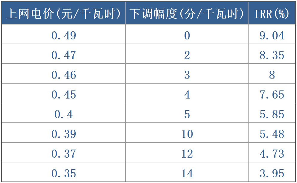 宁夏标杆电价,宁夏风电竞价标准