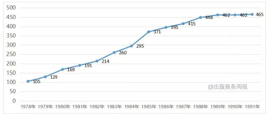 出版业经历了变革吗,出版业的三个时代