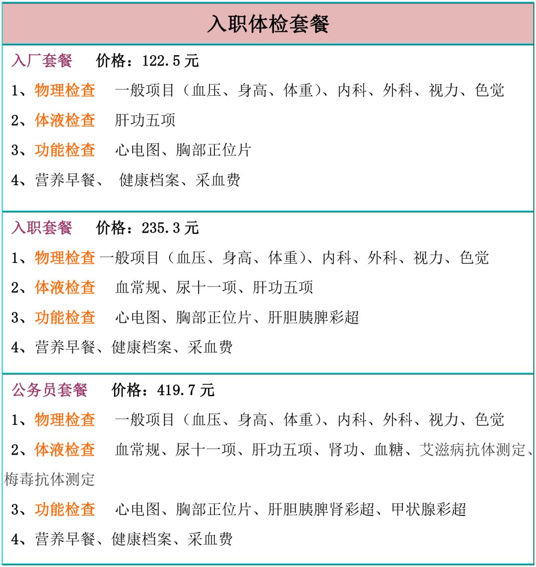 「贴心」这是一份体检指南，收好了~