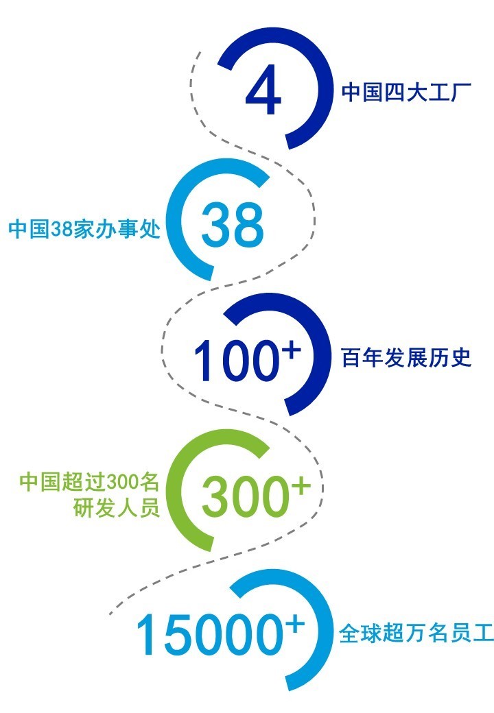 瑞士梅特勒托利多集团,梅特勒托利多瑞士工厂