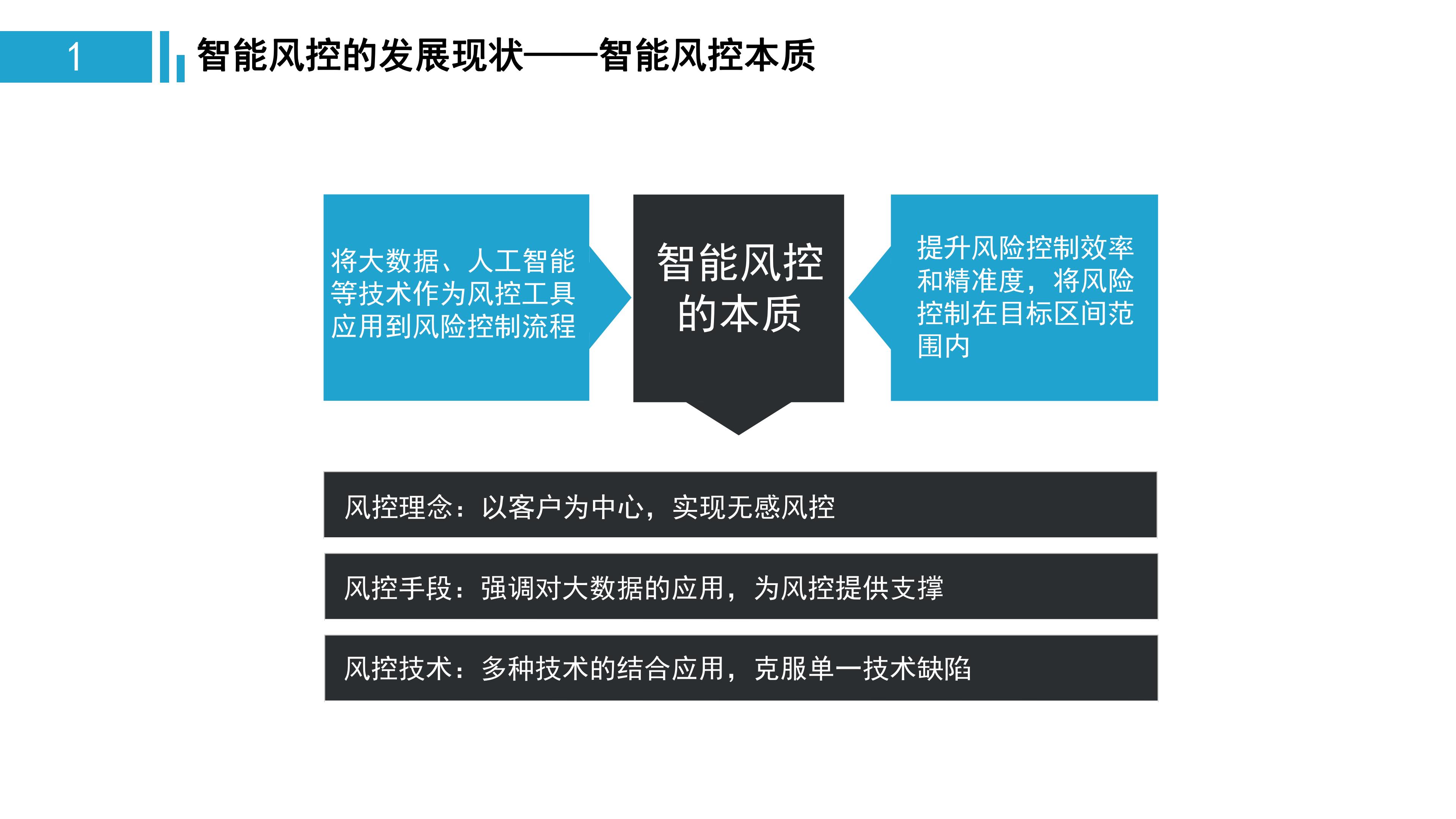 一文看懂金融监管,中国智能风控研究报告