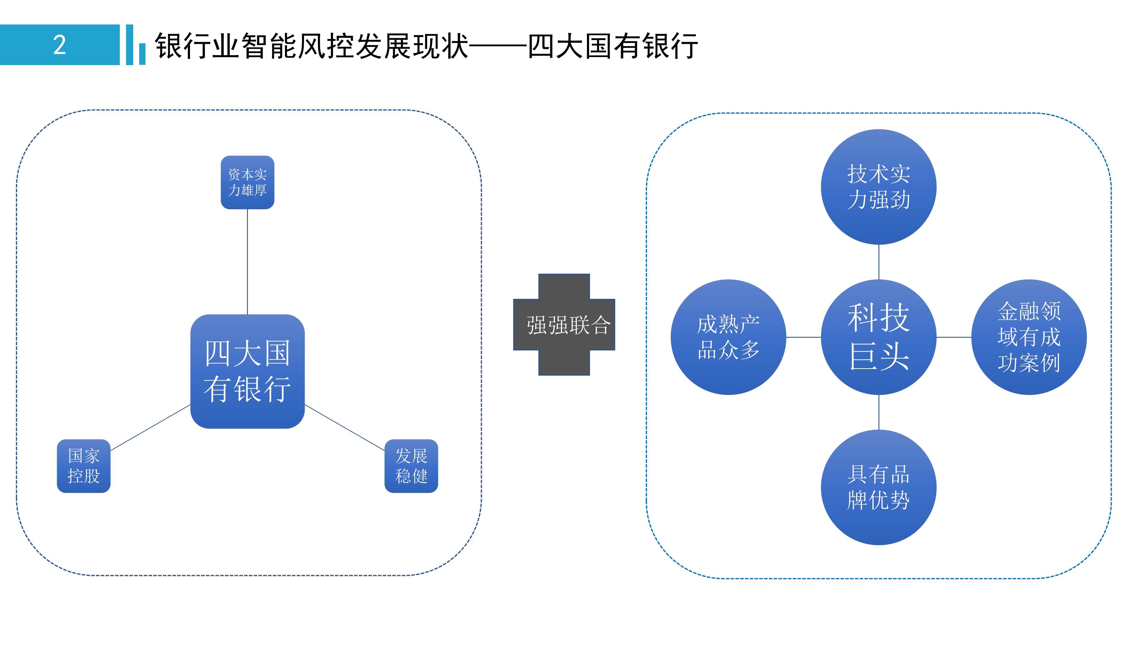 一文看懂金融监管,中国智能风控研究报告
