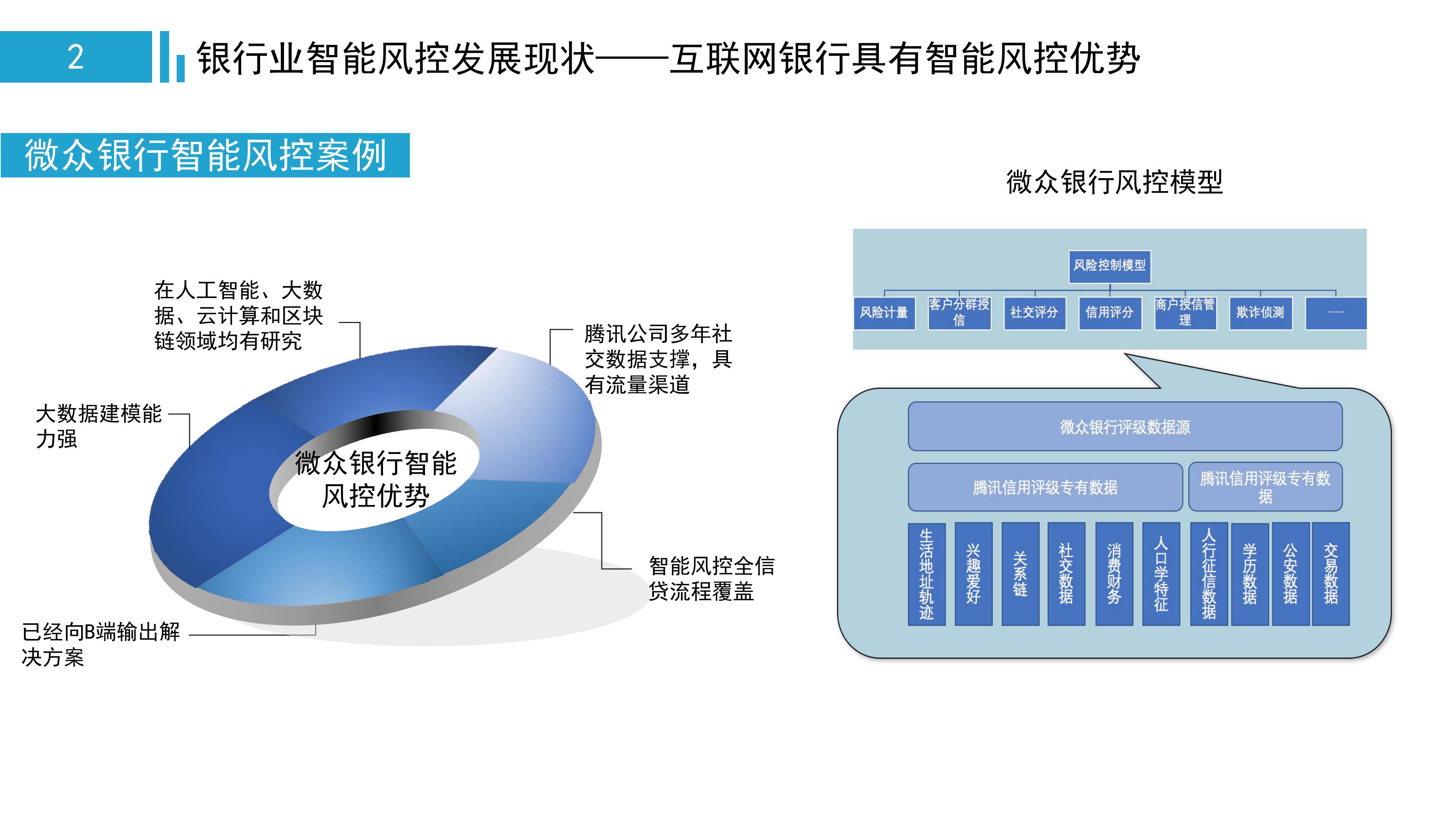 一文看懂金融监管,中国智能风控研究报告