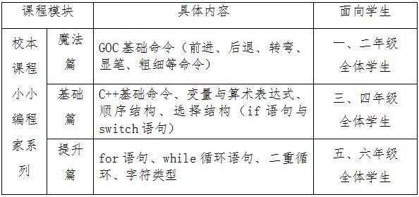 42年历史!西约这所小学用信息学撬动发展,加速崛起!