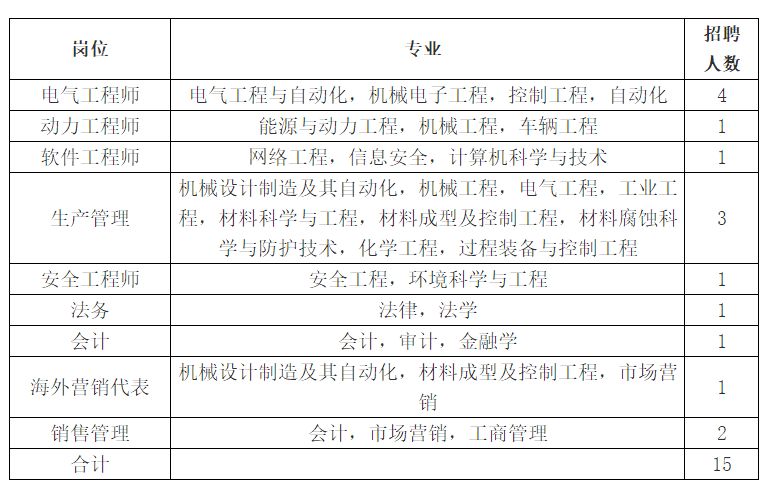 「校招精选」信邦控股、莫尼迪科技、正大集团、龙湖地产、中国能源建设集团、新奥集团、欧罗拉集团等名企精选（12-22）