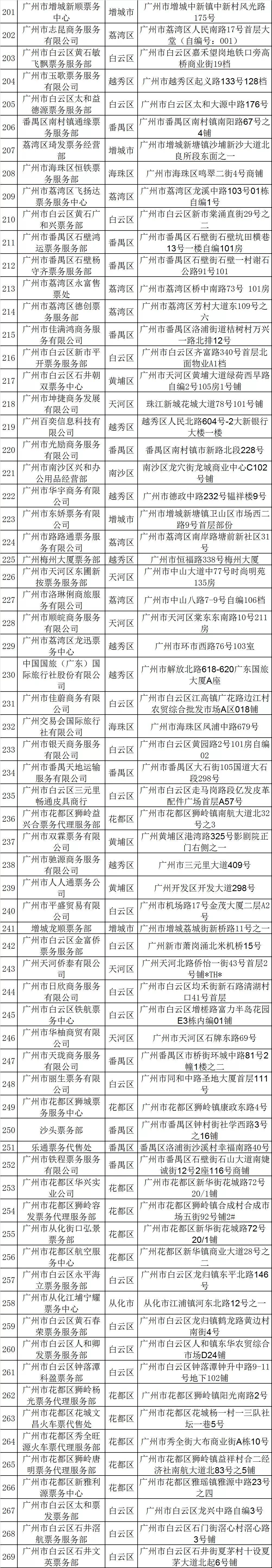 明天，可以购*春买**运第一天车票了！附：广州地区2019年春运火车票代售点！