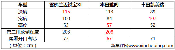 雪佛兰迈锐宝xl2.0t深度测评,雪佛兰迈锐宝xl2.0t锐联版评测