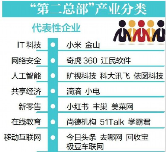 60多家“第二总部”源源入鄂新经济竞争湖北赢得先机