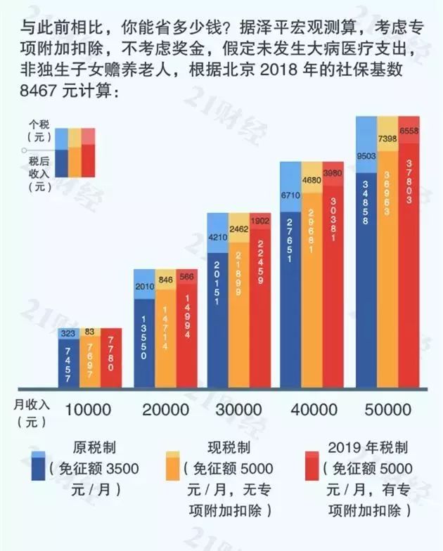 个税app扣除标准怎么更改,个税app扣税申报方式选哪个
