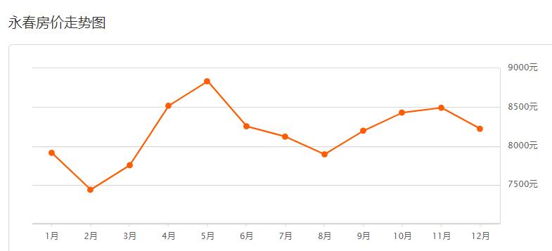 近期安溪房价排行榜,安溪君悦华庭二手房平均房价