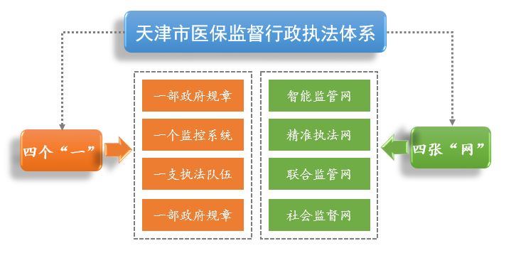 打击骗保的套路,打击骗保刻不容缓