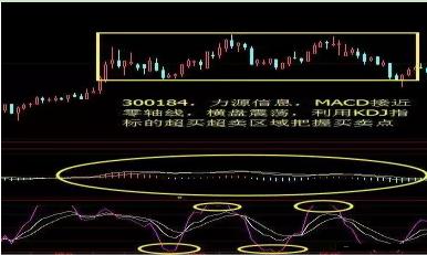 macd买卖技巧及口诀,资深交易员的毕生感悟一辈子牢记