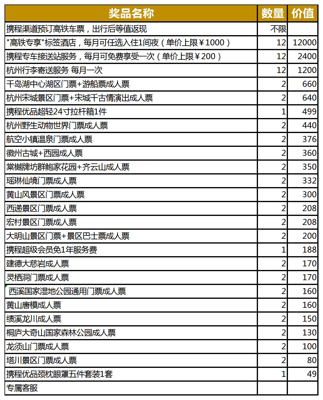 杭黄高铁免费表,杭黄高铁什么时候开始运行