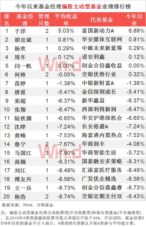 债基业绩走势,债基吸金凶猛短债基金规模大涨85%