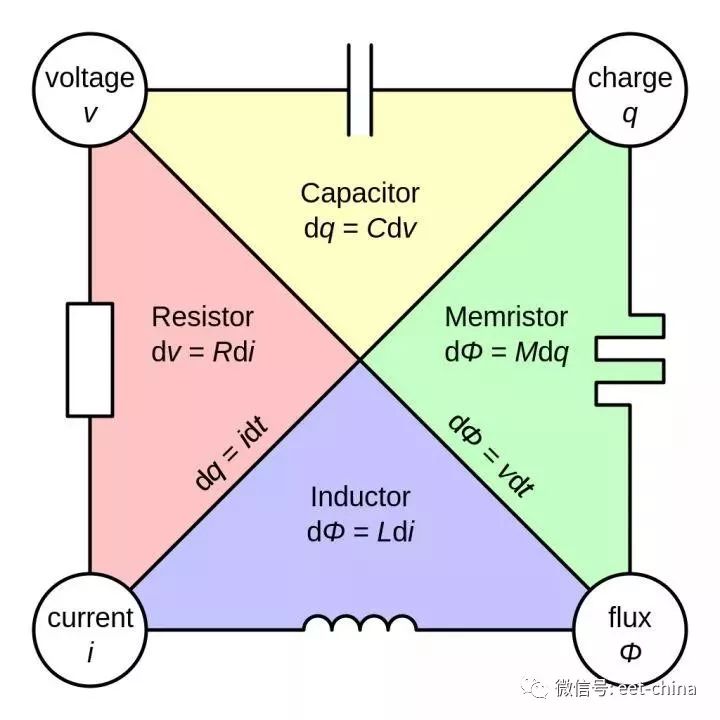 电阻作用与参数选型,电阻的分类及实物讲解