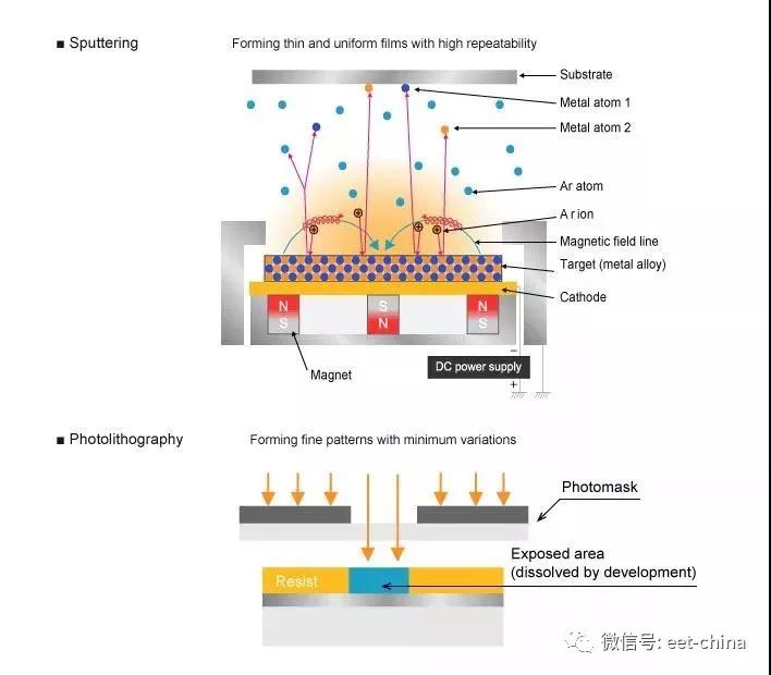 电阻的原理及测量方法,电阻基本知识讲解视频